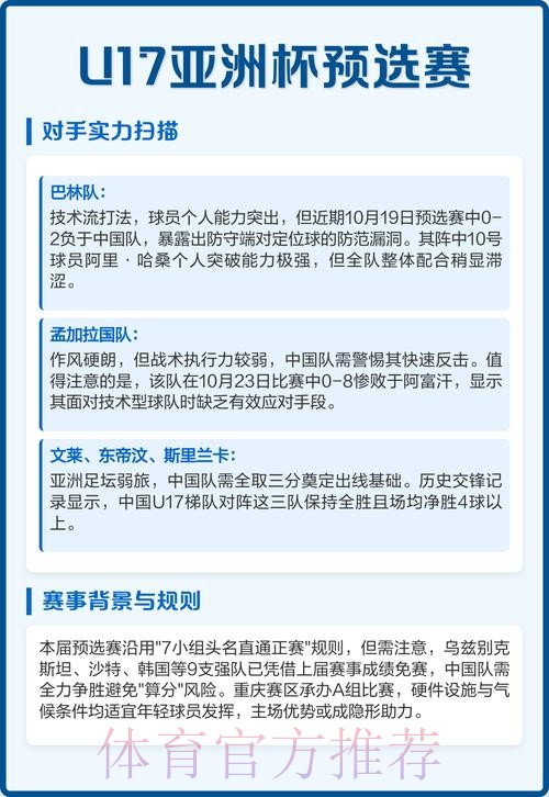 2023亚足联U-17亚洲杯预选赛U-20亚洲杯预选赛分组出炉 2023亚足联U-17亚洲杯预选赛U-20亚洲杯预选赛分组出炉